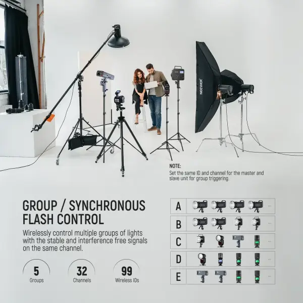 Neewer QPRO-N Nikon Uyumlu TTL Kablosuz Flaş Tetikleyici