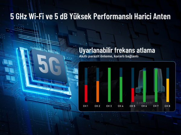 Lemorele R5000 1080 HDMI Kablosuz Görüntü Aktarım Cıhazı