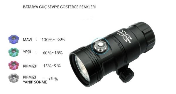 M3000-WRUA Video Işığı (3000 Lümen)